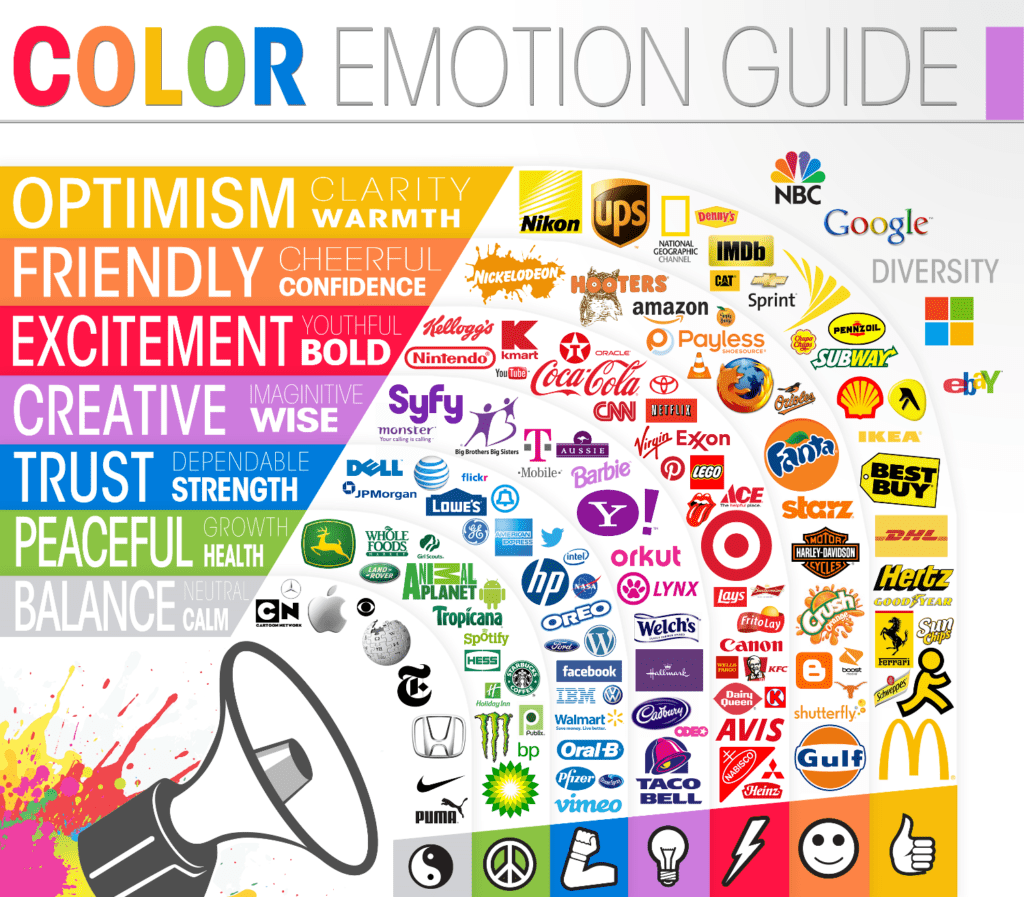 Colors that evoke emotions - San Antonio Web Design