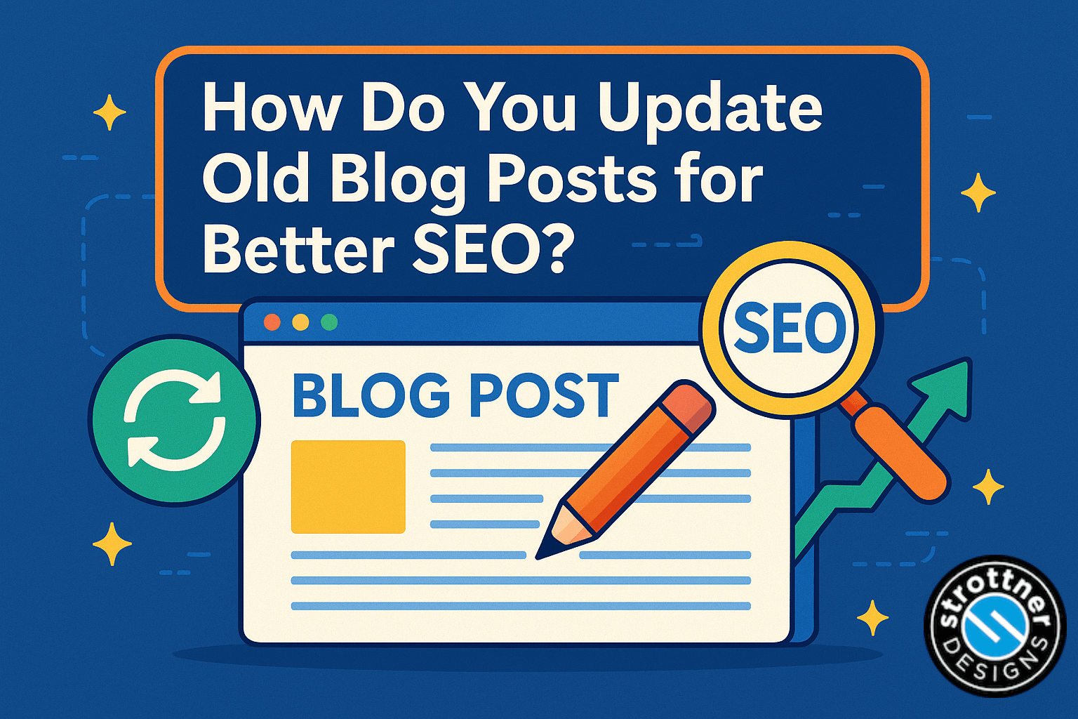 Illustration showing the question ‘How Do You Update Old Blog Posts for Better SEO?’ above a stylized graphic of a webpage labeled ‘Blog Post’ with a pencil icon, a refresh symbol, and a magnifying glass labeled ‘SEO.’ Arrows suggest growth, and the Strottner Designs logo appears in the bottom right corner.