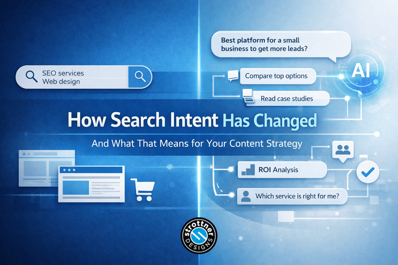 The image is a blue-themed graphic explaining how search behavior has changed over time. On the left, it shows a simple search bar with basic keywords like “SEO services” and “Web design,” representing traditional search. On the right, it shows a more advanced, AI-driven experience where a user asks a full question and receives connected suggestions like comparing options and analyzing ROI. The overall message highlights the shift from simple keyword searches to more interactive, AI-assisted search experiences.