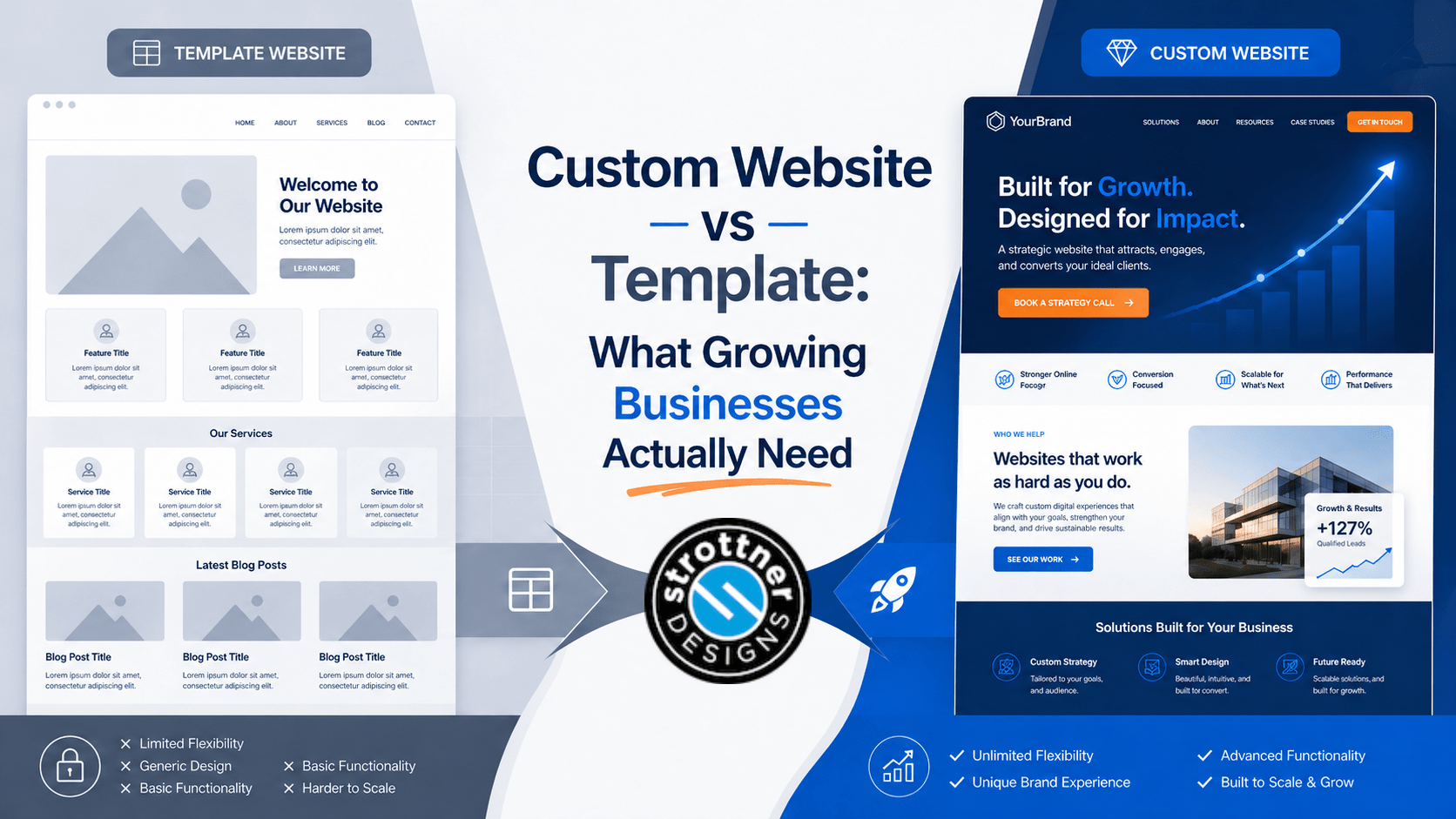 Custom Website vs Template: What Growing Businesses Actually Need