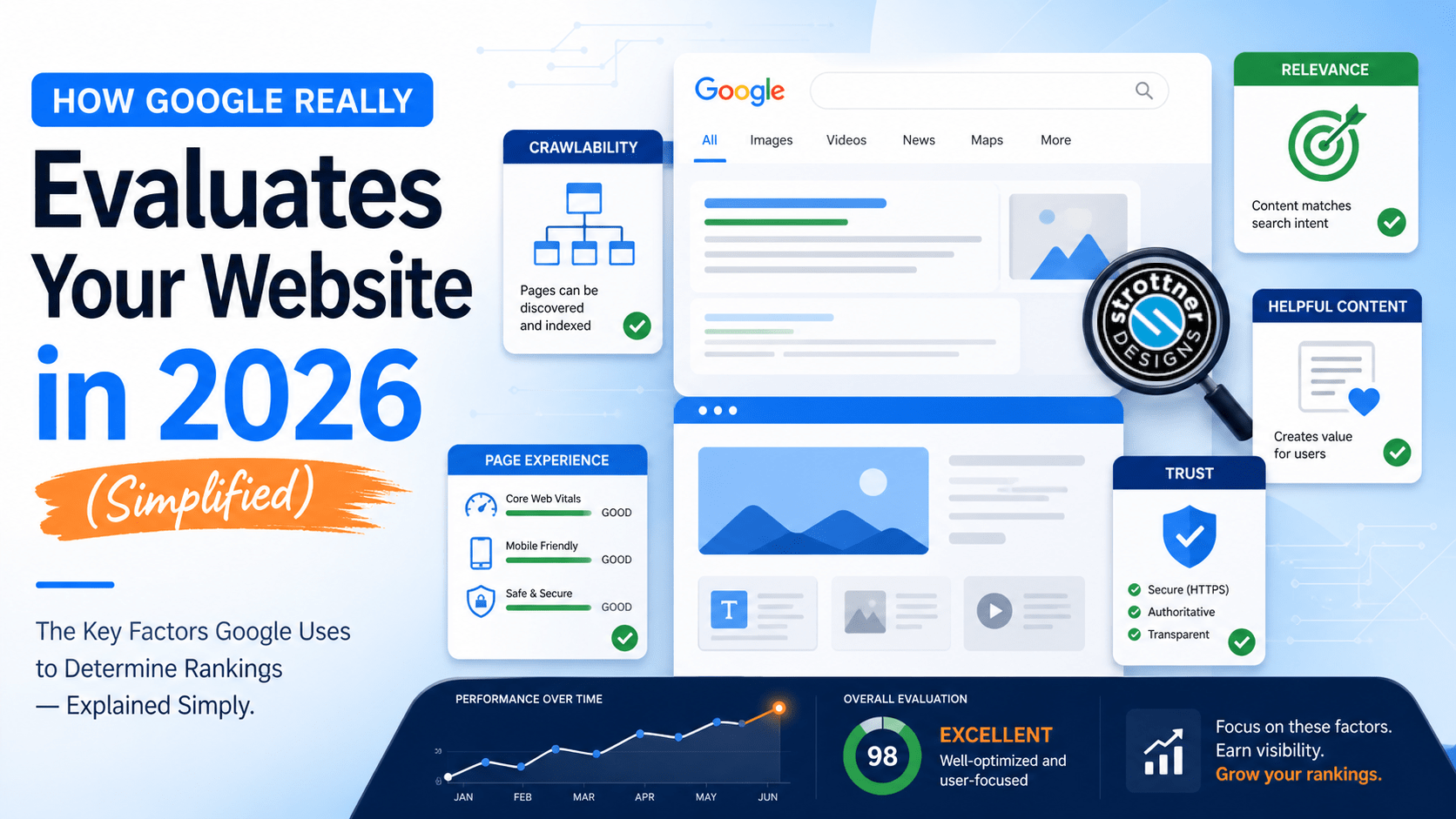 A Simplified Look at How Google Evaluates Your Website in 2026