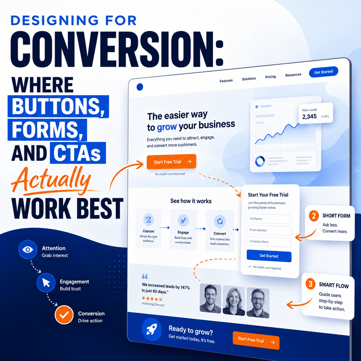Designing for Conversion: Where Buttons, Forms, and CTAs Actually Work Best