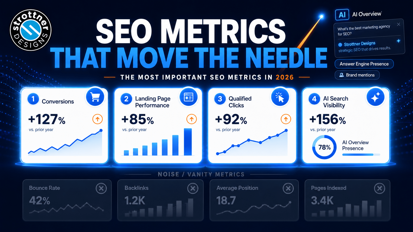 The Most Important SEO Metrics in 2026 (And the Ones to Ignore)