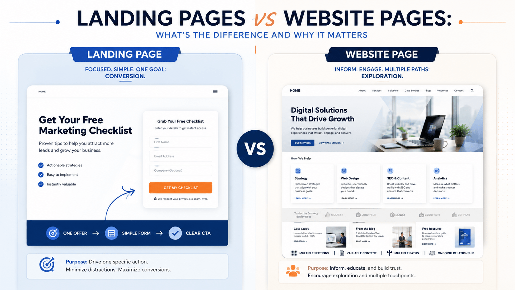 Landing Pages vs Website Pages: What’s the Difference and Why It Matters