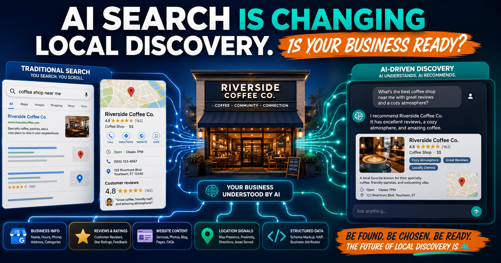 How AI Search Is Changing Local SEO for Small Businesses