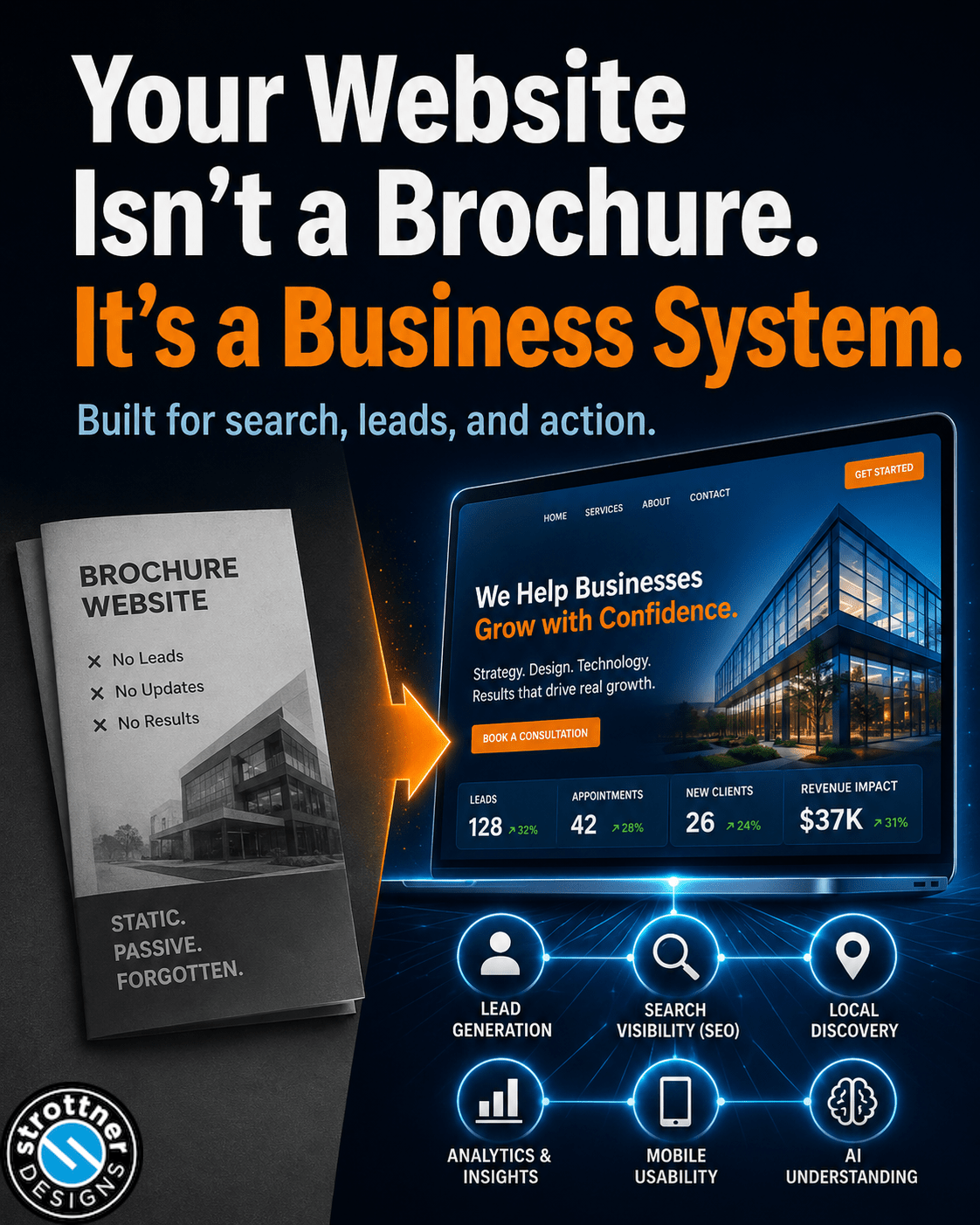 Your Website Isn’t a Brochure. It’s a Business System.