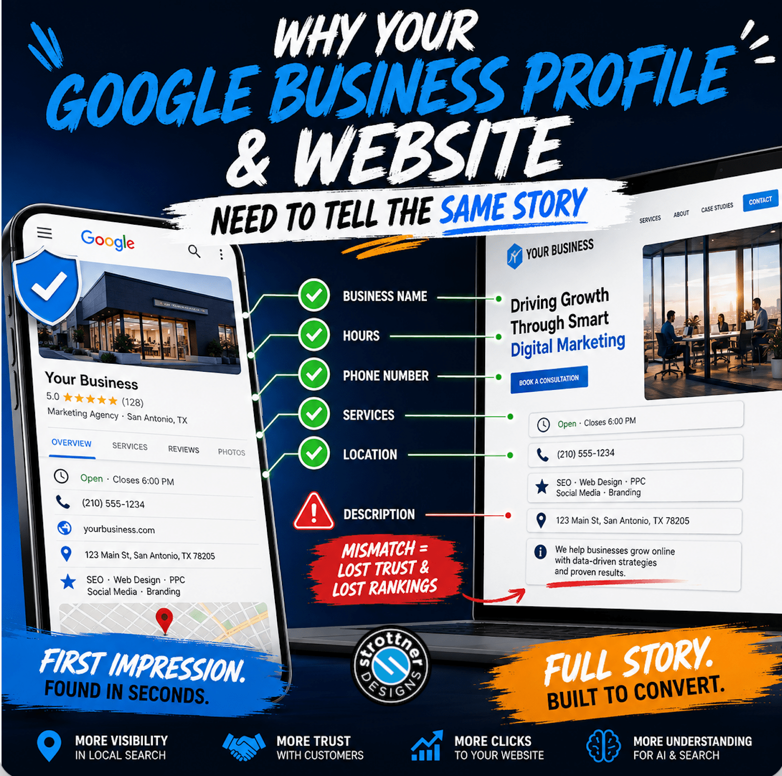 Why Your Google Business Profile and Website Need to Tell the Same Story